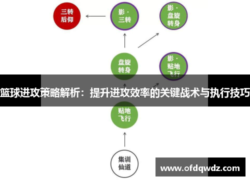 篮球进攻策略解析：提升进攻效率的关键战术与执行技巧