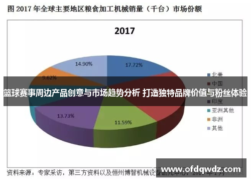 篮球赛事周边产品创意与市场趋势分析 打造独特品牌价值与粉丝体验